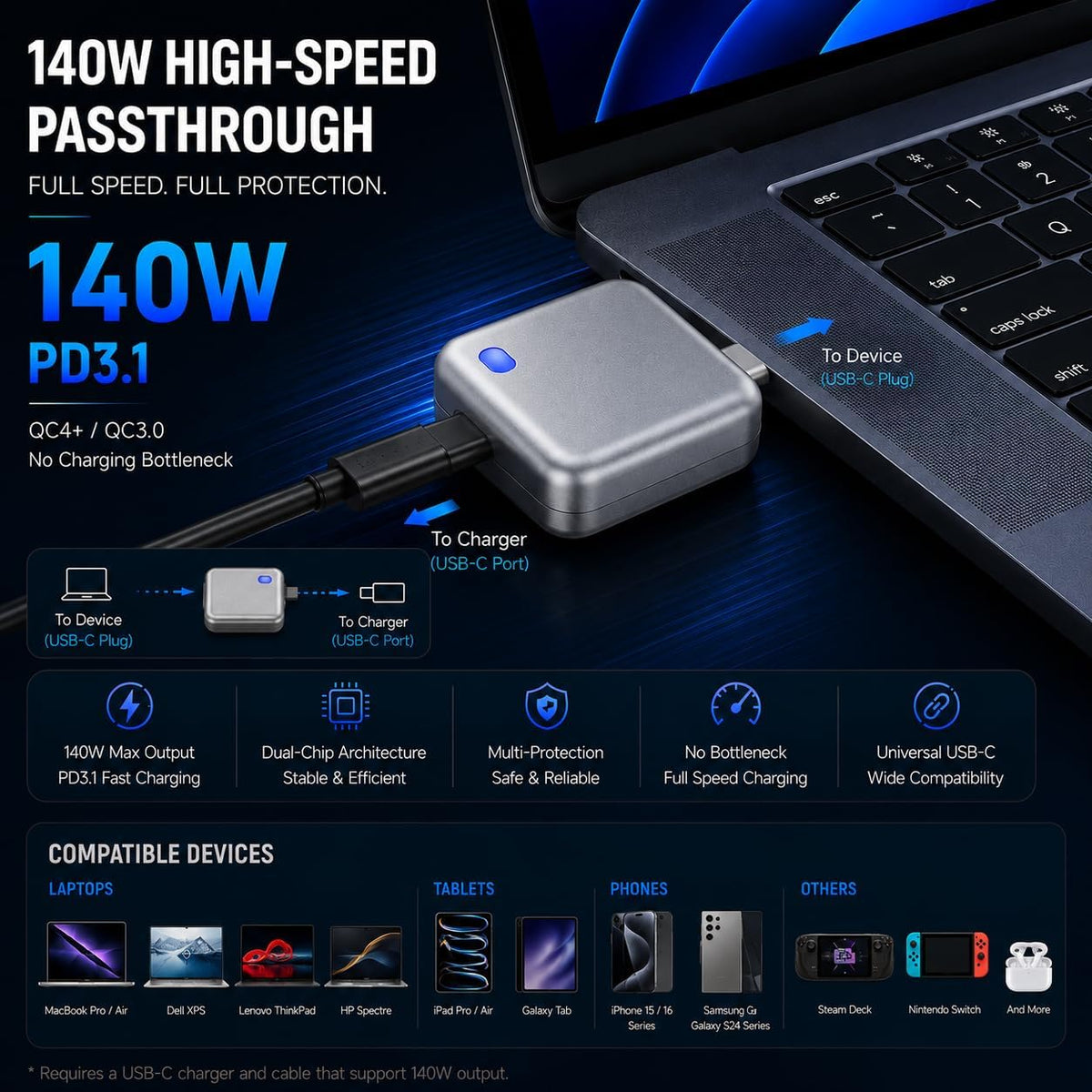 Sentry 140W fast charging pass-through for USB-C devices